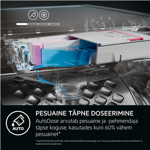 AEG 6000 Series ProSense®, 6 kg, sügavus 37.2 cm, 1200 p/min - Eestlaetav pesumasin