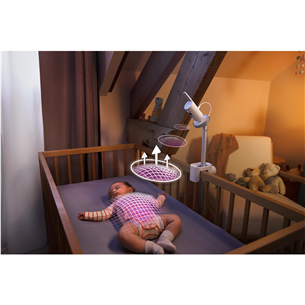 Philips Avent Premium Connected Baby Monitor - Beebimonitor