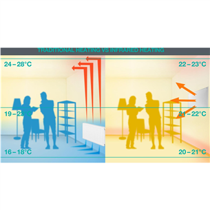 Gorenje, 540 W, valge - Infrapuna küttepaneel
