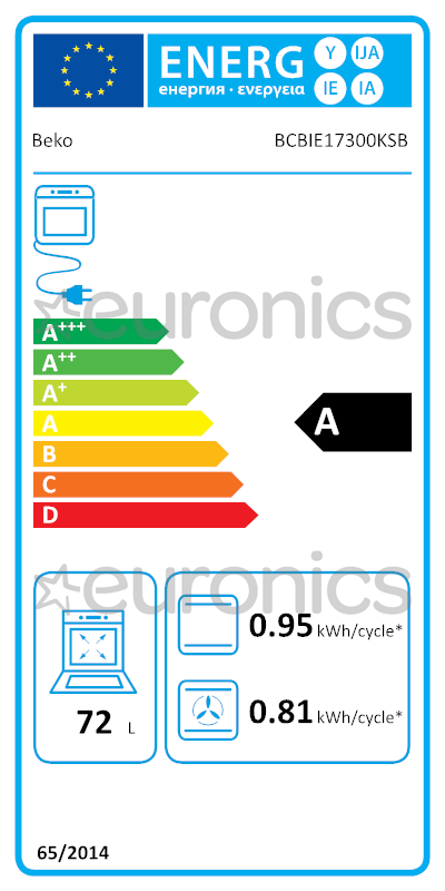 energy-label